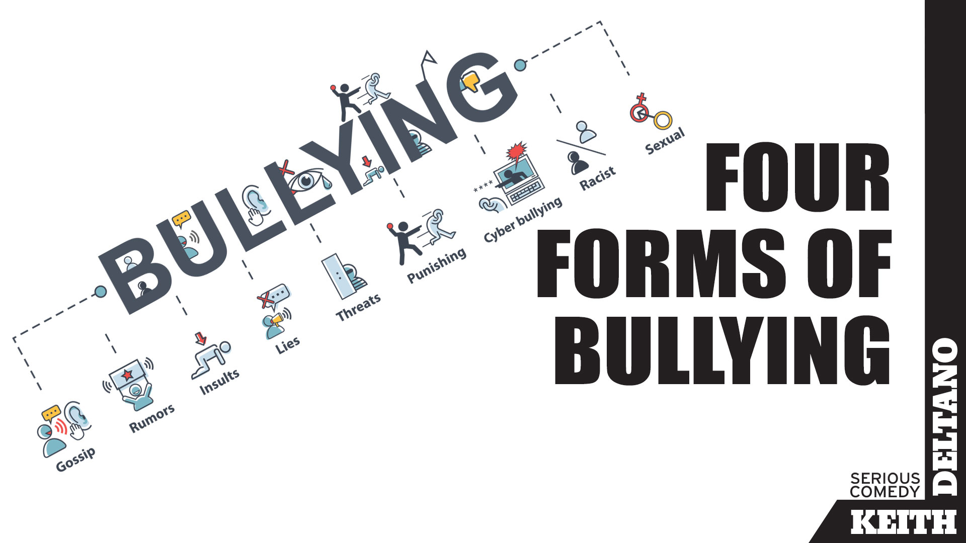 Four Forms of Bullying: Middle School
